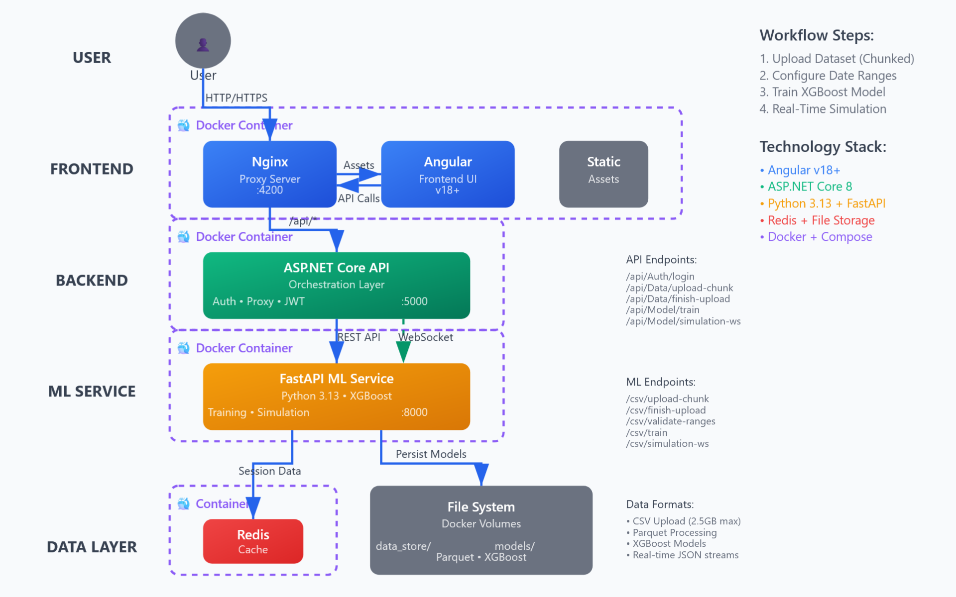 Software Architecture Diagram